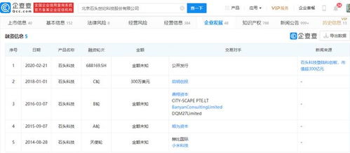 石頭科技解禁風波 2858.87萬股解禁市值超300億，軟件技術轉讓引關注