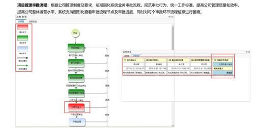 從IPD到PLM 構建軟件研發項目管理的全生命周期閉環