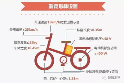 別爭了！電動自行車才是真需求，電摩資質(zhì)實為雞肋